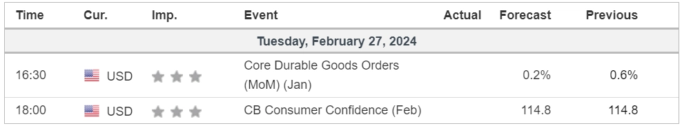 economic calendar 27 February 2024