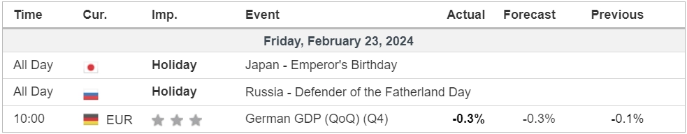 economic calendar 23 February 2024