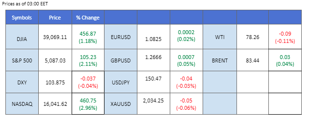 market overview price chart 23 February 2024