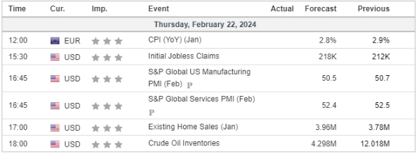 economic calendar 22 February 2024