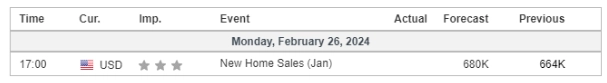 economic calendar 26 February 2024