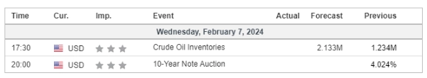 economic calendar 7 February 2024