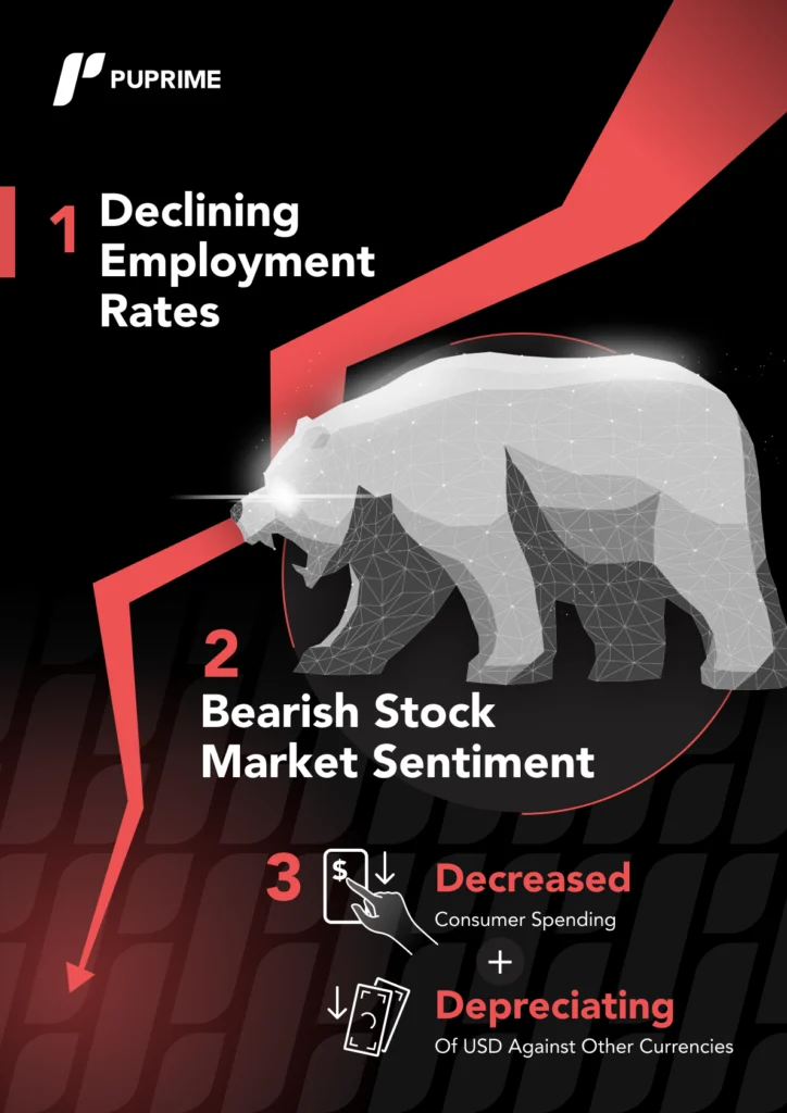 non farm payroll report declining employment rates bearish stock market