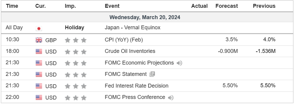 economic calendar 20 March 2024