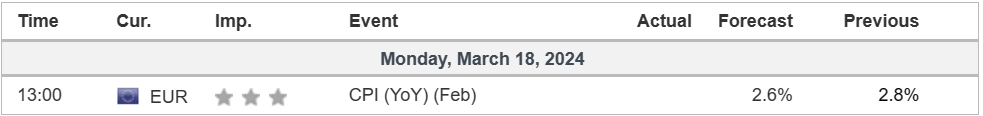 economic calendar price chart 18 March 2024