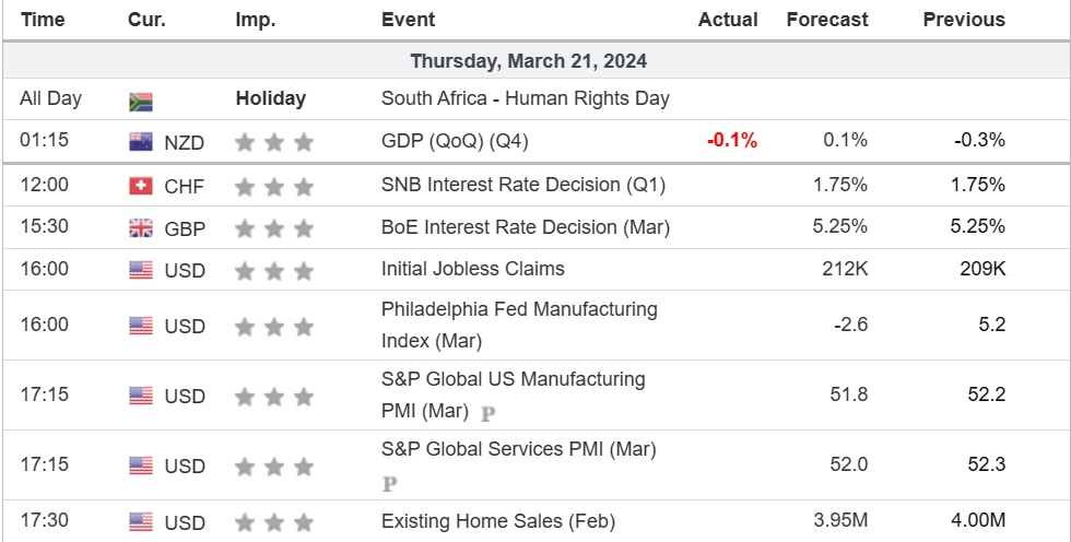 economic calendar 21 March 2024