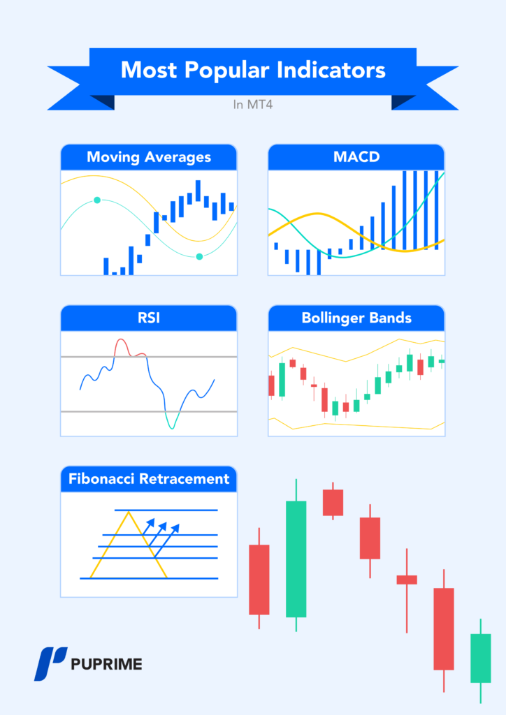 the most popular mt4 trading indicators