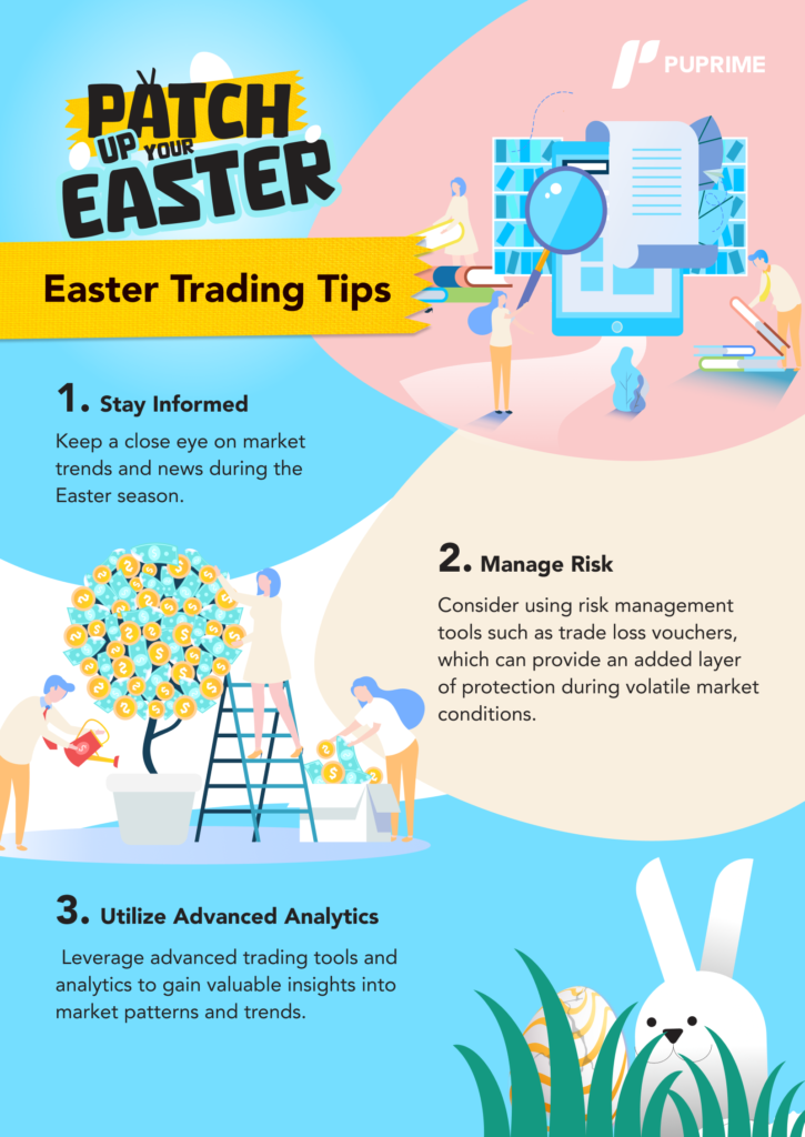 easter trading tips for beginners