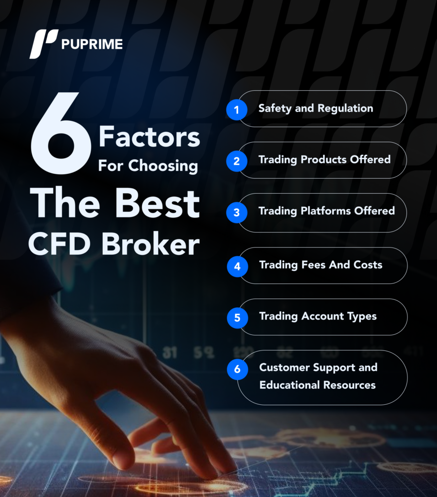 factors on how to choose the best cfd broker