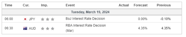 economic calendar 19 March 2024