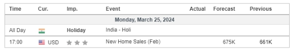 economic calendar 25 March 2024
