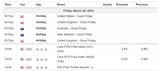 economic calendar 29 March 2024