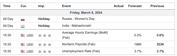economic calendar 8 March 2024