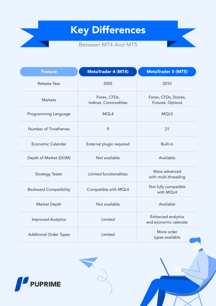 key differences mt4 vs mt5