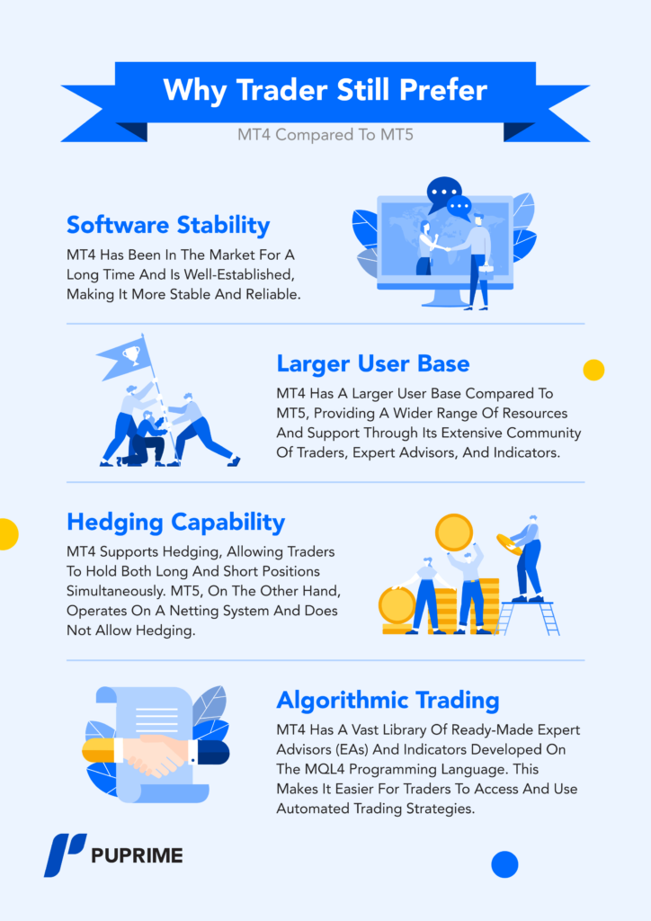 why is mt4 better than mt5 to traders