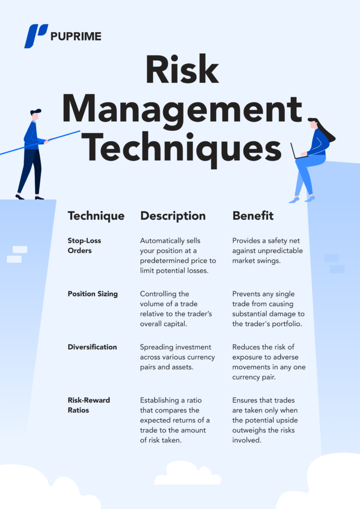 risk management techniques in volatile forex markets