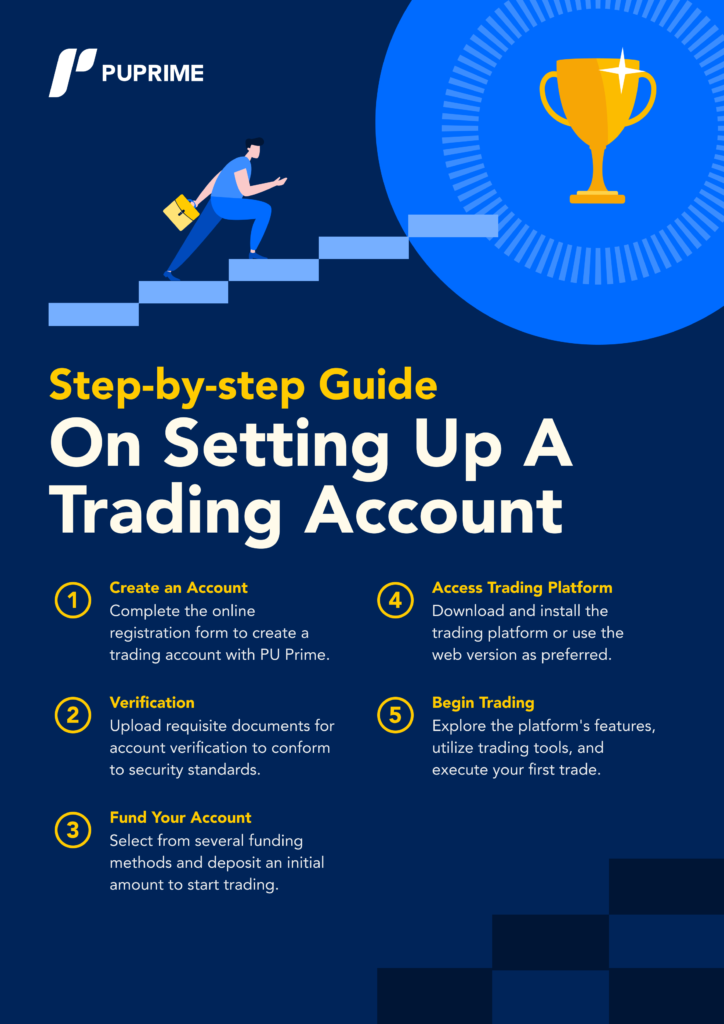 step by step guide on setting up a forex trading account