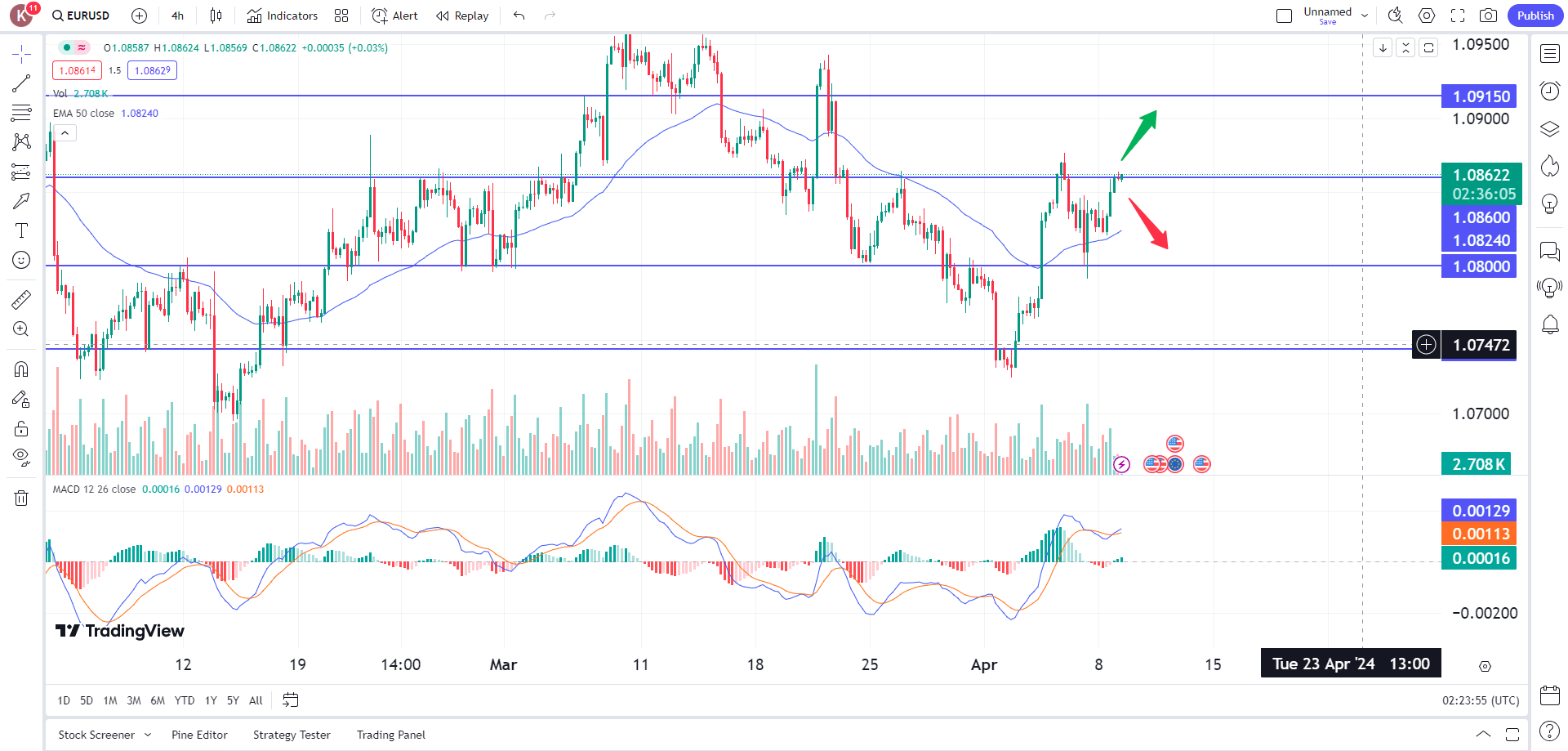 euro held steady following dollar weakness eye on ECB trading opportunities 9 April 2024