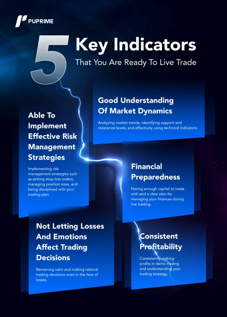 5 key indicators you are ready to start live trading