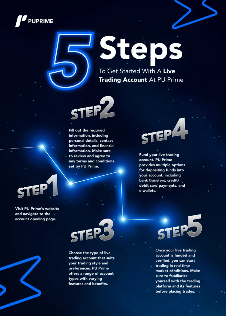 5 steps to get started with a live trading account at PU Prime