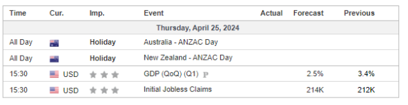 economic calendar 25 April 2024