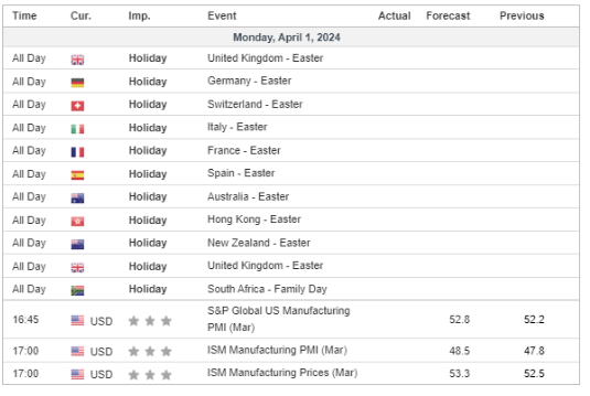 economic calendar 1 April 2024