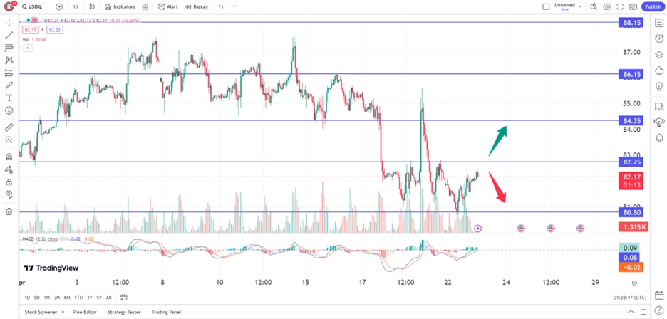 oil prices rise as investors evaluate middle east risk trading opportunities 23 April 2024