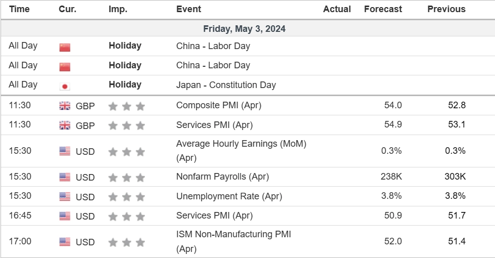 economic calendar 3 May 2024