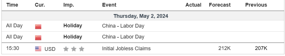 economic calendar 2 May 2024