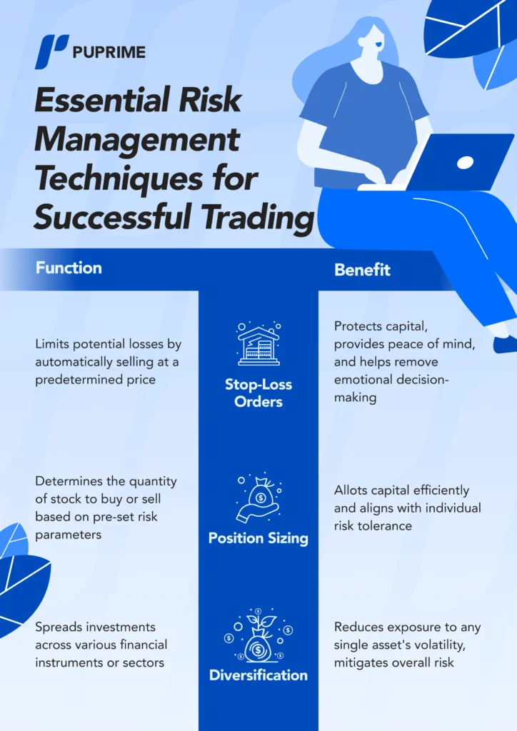 essential risk management techniques for successful trading cfd trader