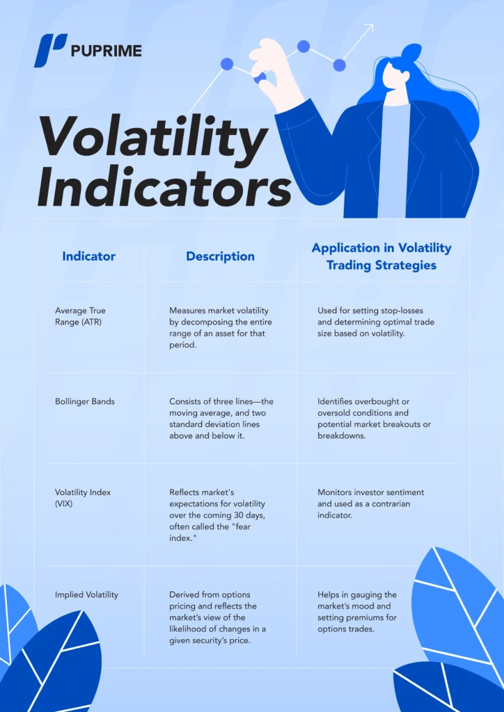market volatility indicators cfd trader