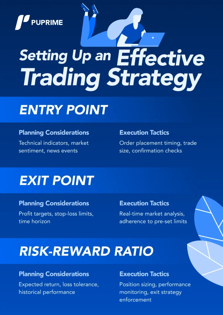setting up an effective trading strategy cfd trader