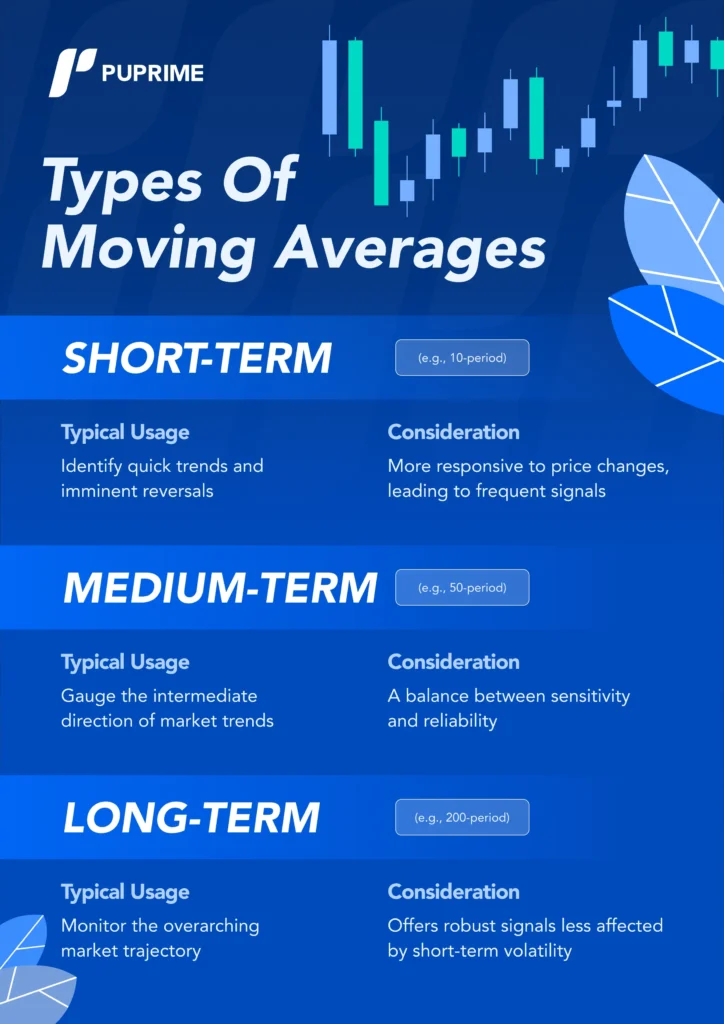 types of moving averages cfd trader