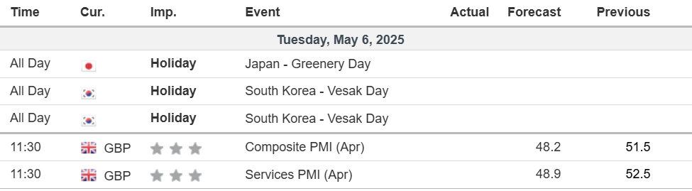Economic calendar 06052025