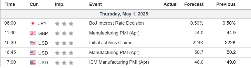 economic calendar 01052025