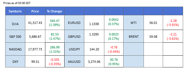 market overview 06052025