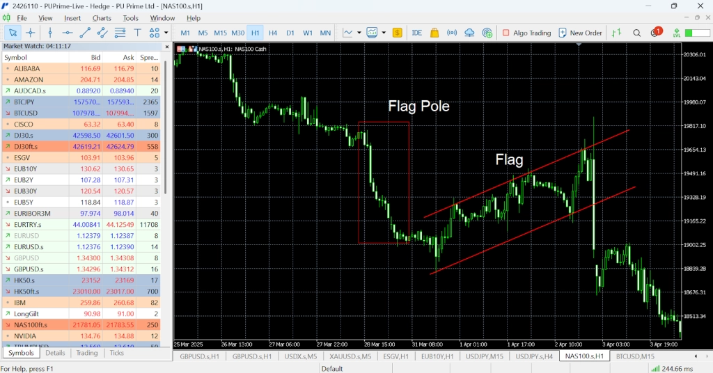 bear flag pattern