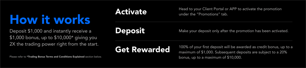 PU Prime: Simple 3-Step Process to Activate Your Trading Bonus