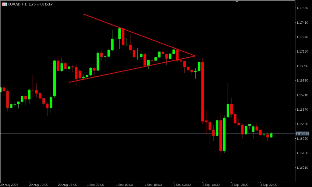 unders1 – PU Prime | More Than Trading