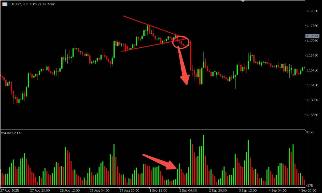 unders3 – PU Prime | More Than Trading