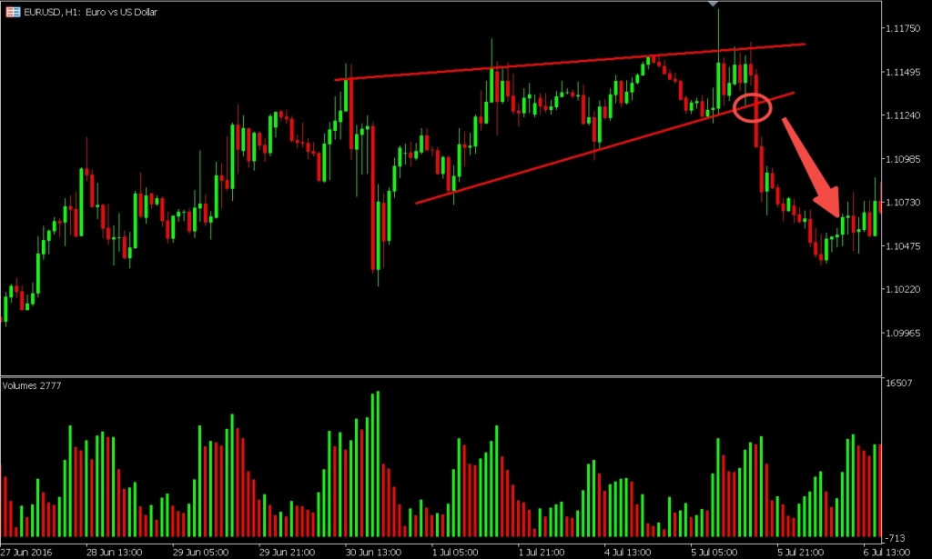 unders7 – PU Prime | More Than Trading