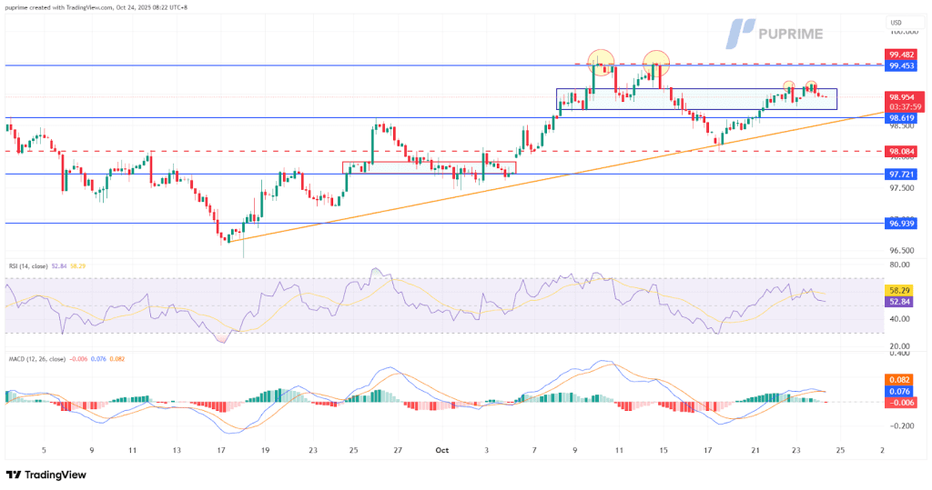image – PU Prime | More Than Trading
