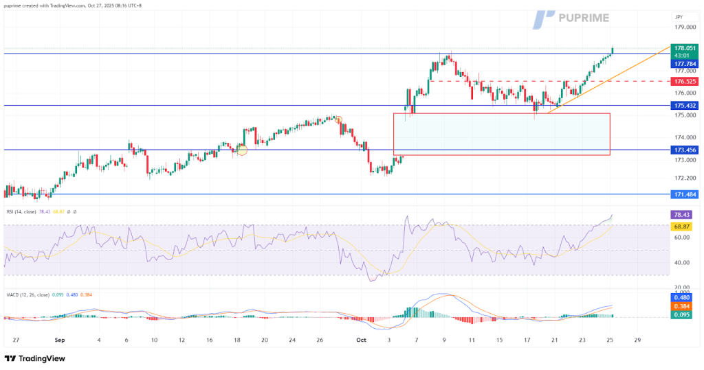 image – PU Prime | More Than Trading