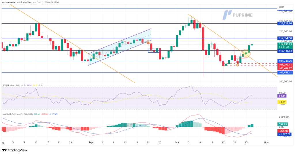 image – PU Prime | More Than Trading