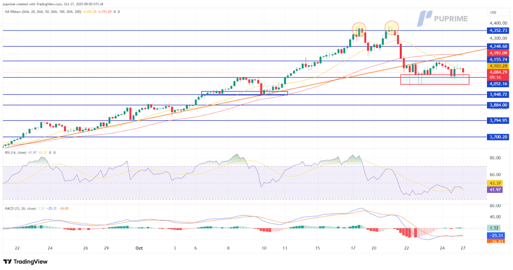 image – PU Prime | More Than Trading