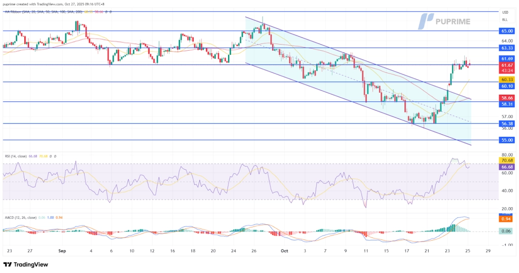 image – PU Prime | More Than Trading