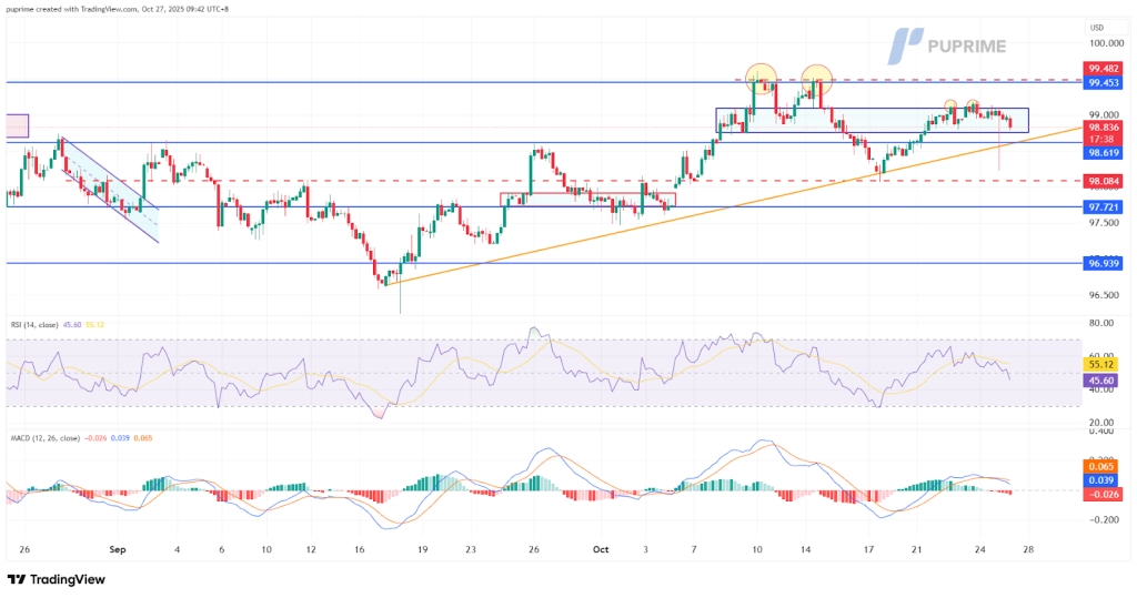 image – PU Prime | More Than Trading