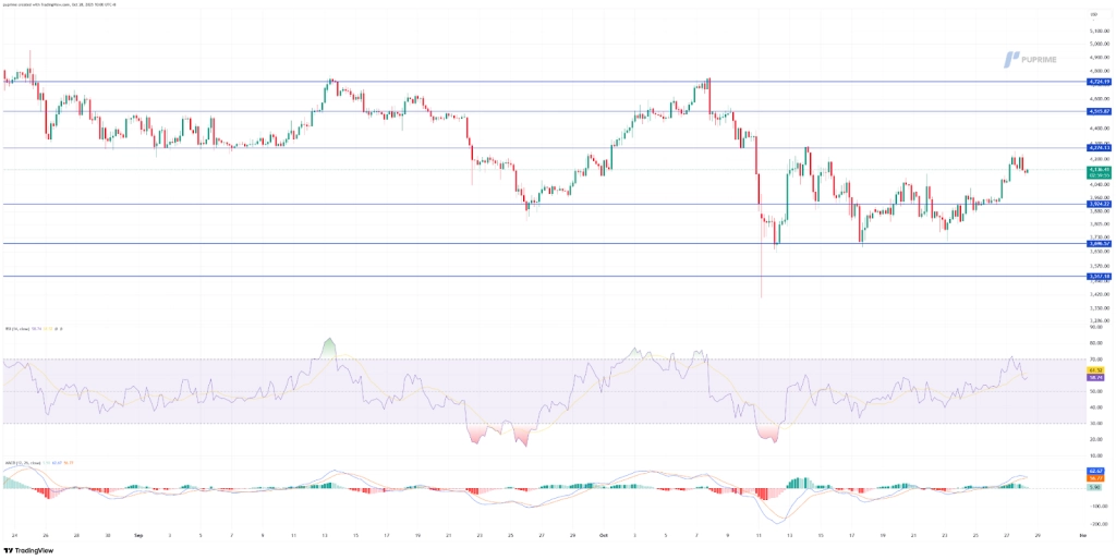 image – PU Prime | More Than Trading