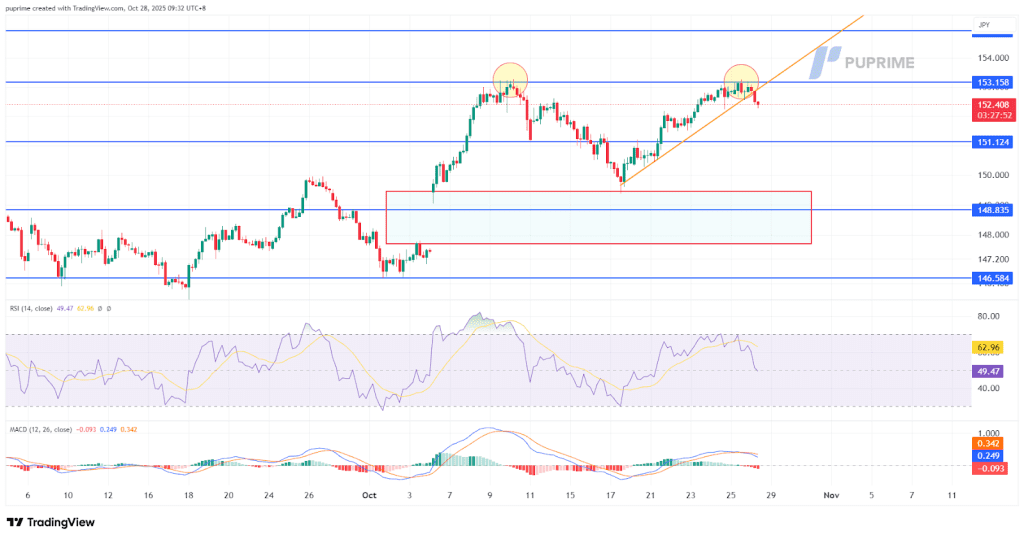image – PU Prime | More Than Trading