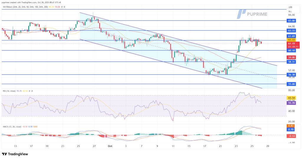 image – PU Prime | More Than Trading
